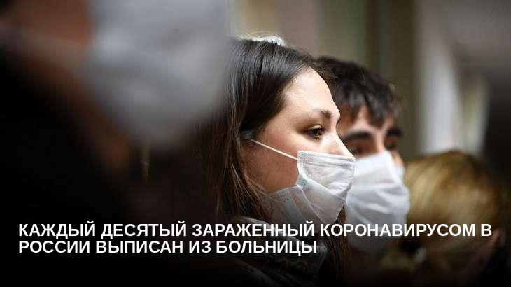 Каждый десятый зараженный коронавирусом в России выписан из больницы