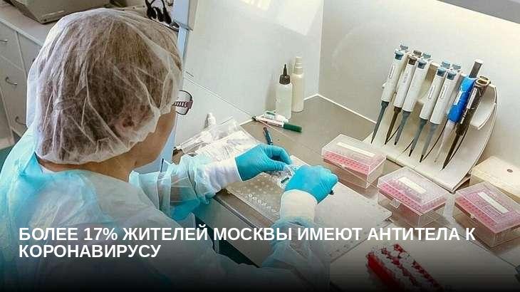 Более 17% жителей Москвы имеют антитела к коронавирусу
