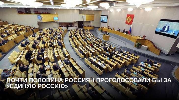 Почти половина россиян проголосовали бы за «Единую Россию»